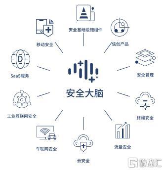 三六零財報觀察 數(shù)字安全第一股發(fā)力，政企業(yè)務成核心增長引擎