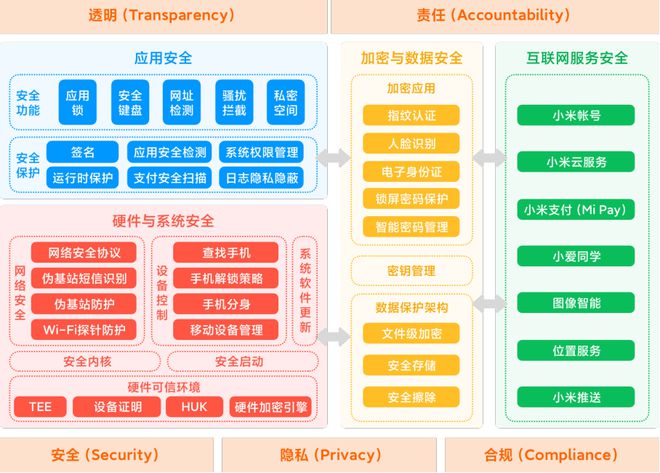 《數(shù)據(jù)二十條》下的新考題 手機(jī)廠商如何筑牢用戶隱私安全防線