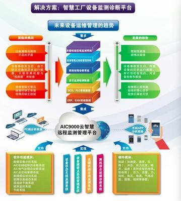 寒冬中資本聚焦工業互聯網落地，航天智控獲數千萬元A輪融資，引領安全新篇章
