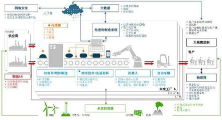 解密大邁X5智能工廠 精益制造與互聯(lián)網(wǎng)安全服務的深度融合