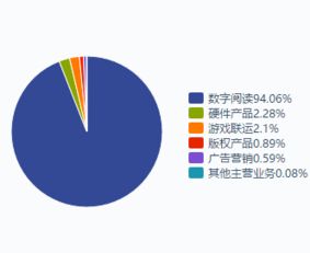 新股速遞 | 掌閱科技招股說明書拆解 專注移動閱讀，打造A股數字閱讀龍頭